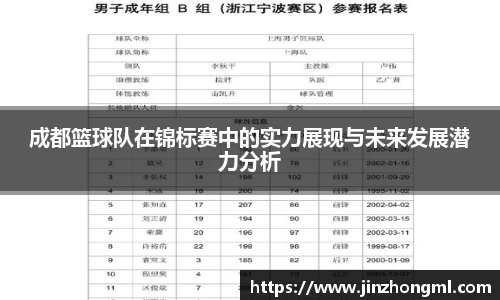 成都篮球队在锦标赛中的实力展现与未来发展潜力分析